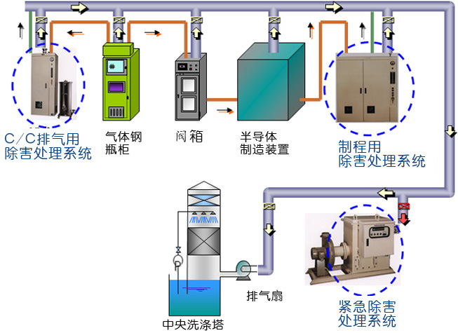 光伏特气管道系统
