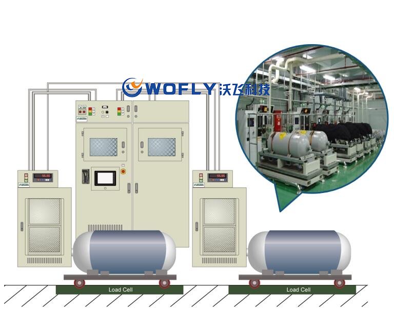 大宗特气系统(BSGS) 组成