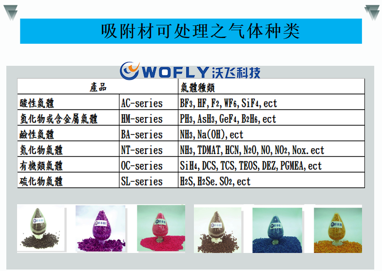半导体VOCs 吸附式尾气处理设备吸附材可处理气体
