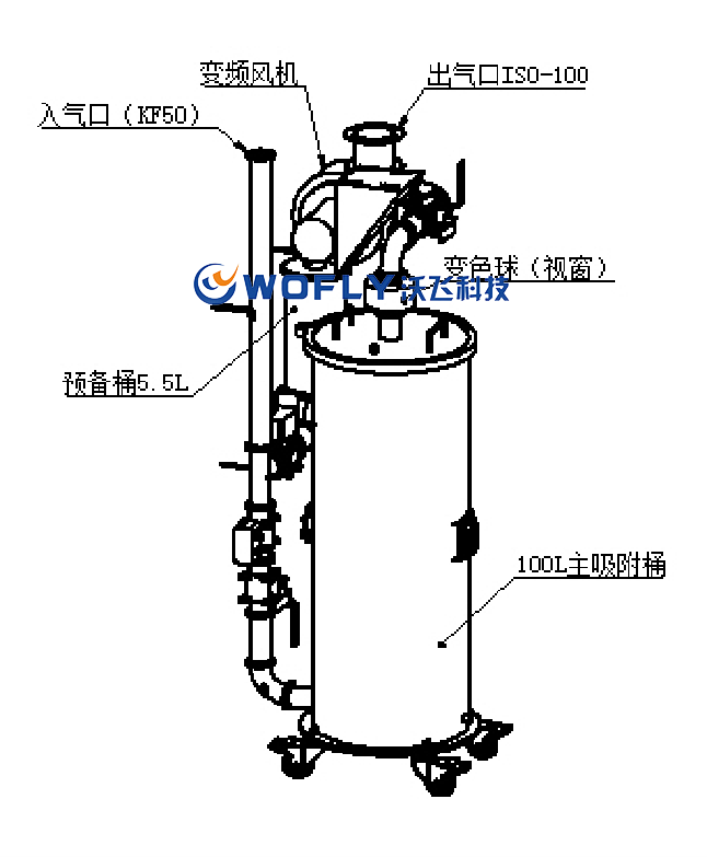 半导体尾气处理设备