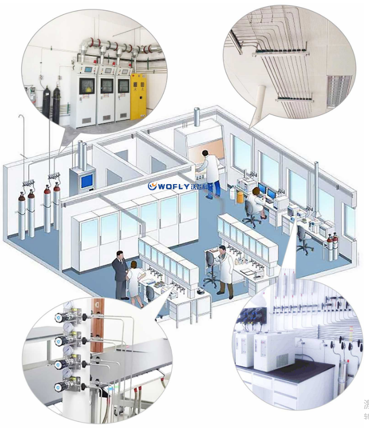 气体管道工程的作用讲解？